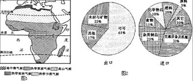 读图1非洲气候分布图.图2撒哈拉以南非洲某国主要商品占本国进出口商品百分比图.回答问题. 1 撒哈拉以南的非洲大部分位于南.北 线之间.处于地球五带中的 带.是