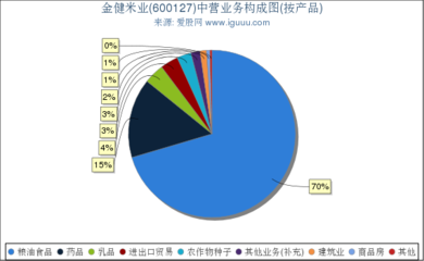 金健米业(600127)