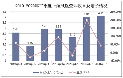 外贸出口频现爆单 累计增速转负为正 企业接单不赚钱?利润却可能被人民币大幅升值吞掉「图」