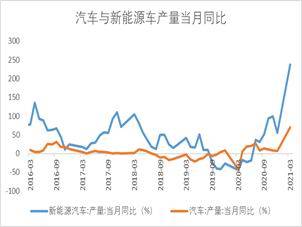 宏微观铜基本面整体向好 通胀预计进一步加剧