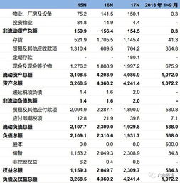 中烟国际 香港 港股拟IPO 中国烟草总公司指定国际业务拓展平台,独家经营权造就烟草制品进出口龙头