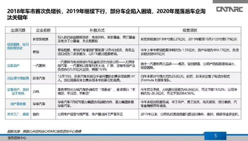 中国汽车产业2019年总结及2020年展望 全面