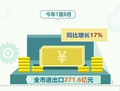 冲刺四季度 宿迁市外贸进出口增长势头良好