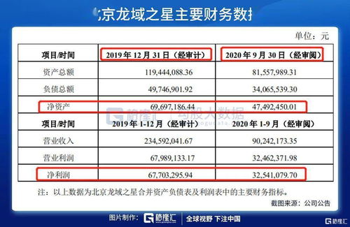 业绩攀升玩起跨界并购,大股东却在 偷偷 减持