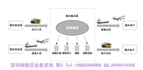 深圳圳一般贸易进口报关流程,这报关操作你要注意啦