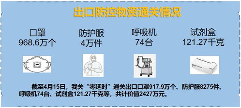 呼和浩特海关强化监管 优化服务 确保进出口防疫物资便利通关工作纪实