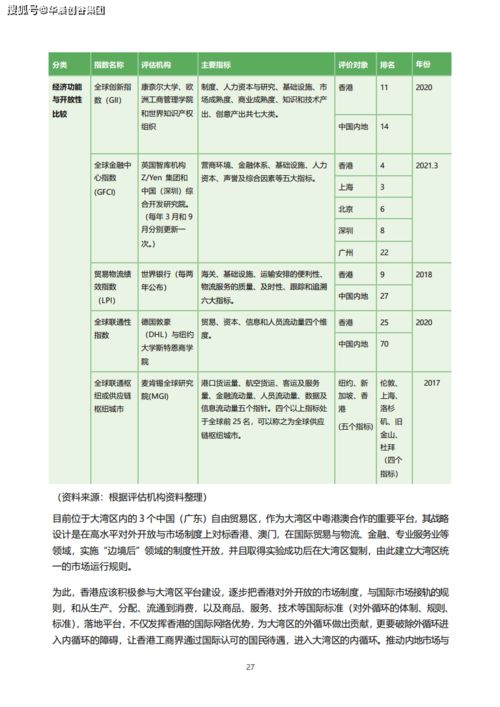 华晨创谷集团科创热土观察 节选 香港新优势 2022基金会 冯氏利丰集团