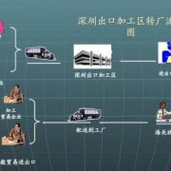 保税区一日游业务优势