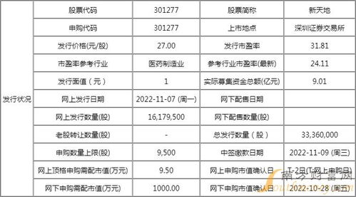 新天地中签率怎么样 网上发行中签率为0.0207