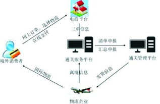 跨境电商抢镜 双11