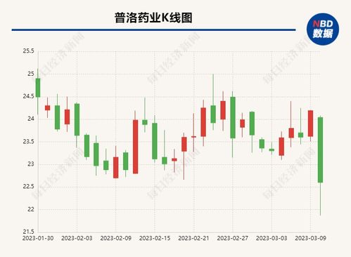 财报里的真相丨去年营收增17 首破百亿,扣非净利润仅微增0.39 普洛药业 转型 之路通往何处