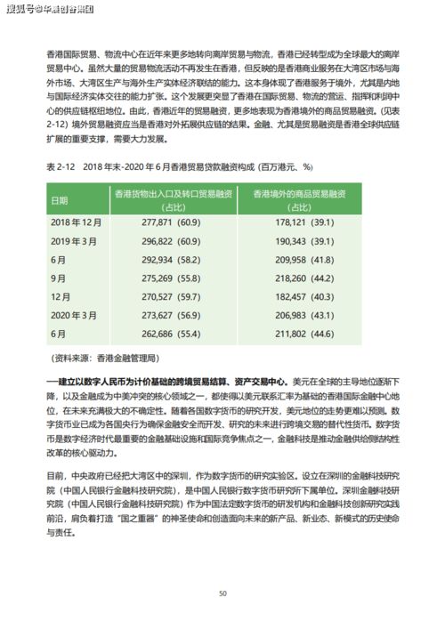 华晨创谷集团科创热土观察 节选 香港新优势 2022基金会 冯氏利丰集团