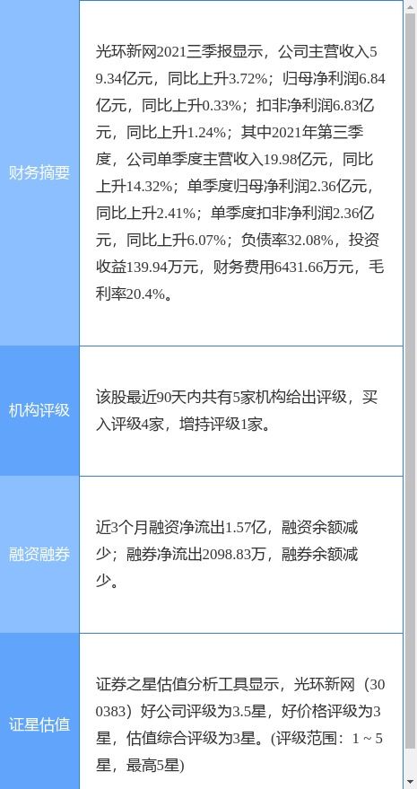光环新网最新公告 一季度净利润1.93亿元 同比下降13.63