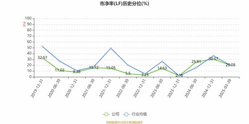 中国中车 2024年净利润123.88亿元 同比增长5.77 拟10派2.1元