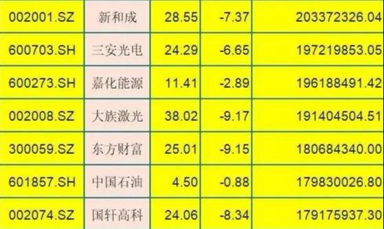 即将大涨 北上资金持续一周流入的38只优质股 名单 一览