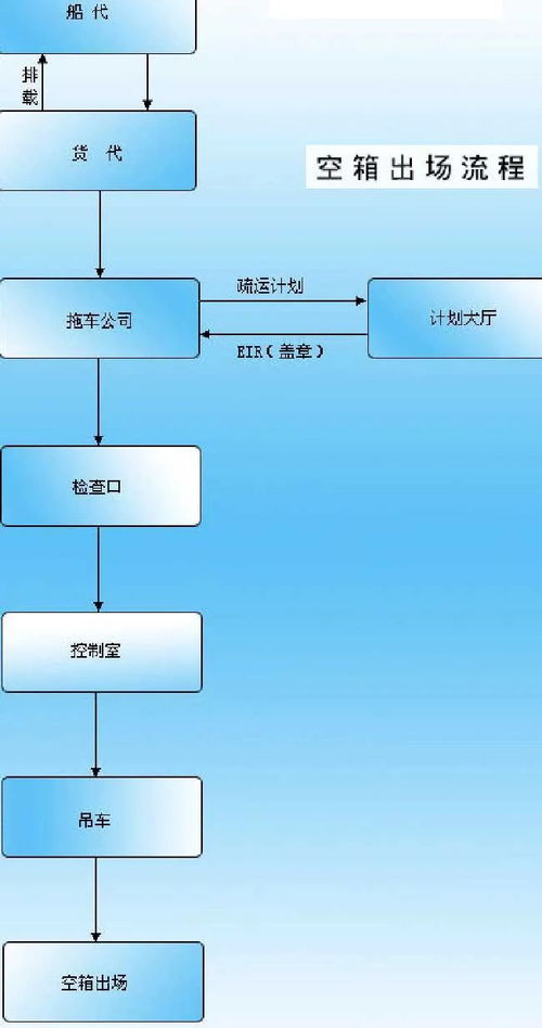 外贸干货 进出口贸易流程图文详解
