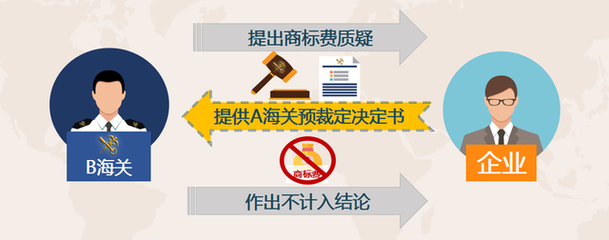详解:进出口活动的价格预裁定有关知识,外贸人一定要知道!